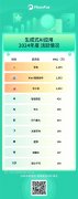 阿里巴巴75个App、116亿用户紧随其后