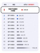 <b>们糊口的方方面面</b>