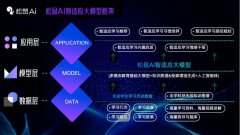 离不开松鼠Ai智能教员敌手艺深耕的