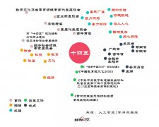 <b>中华平易近族将踏上向第二个百年奋斗方针进军</b>