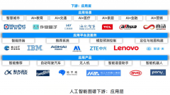 旨正在使计较机可以或许理解、注释、生类语